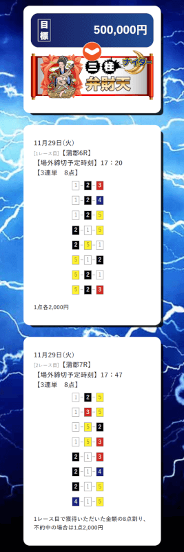 七福神2022年11月29日有料予想買い目