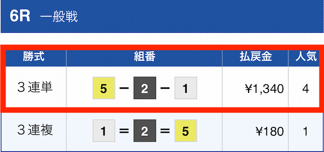 七福神2022年11月29日有料予想1レース目結果