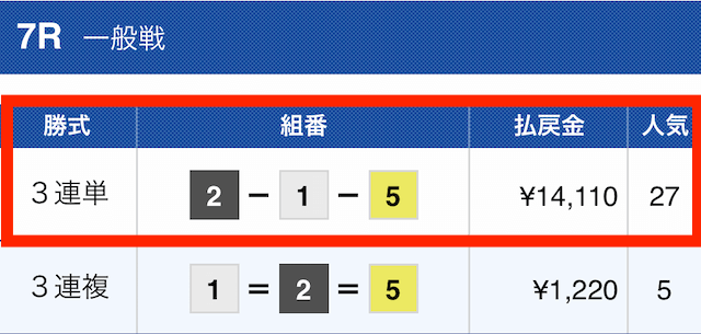 七福神2022年11月29日有料予想2レース目結果