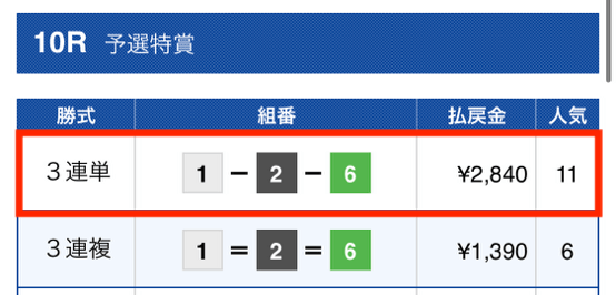 競艇ストロング2023年03月09日有料予想1レース目結果