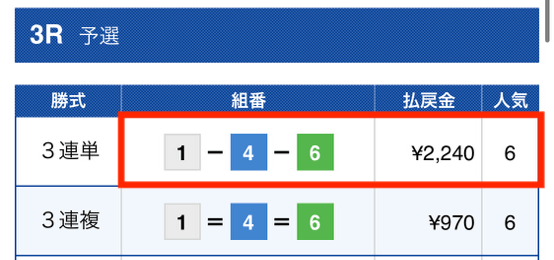 WINBOAT2023年4月10日無料予想結果