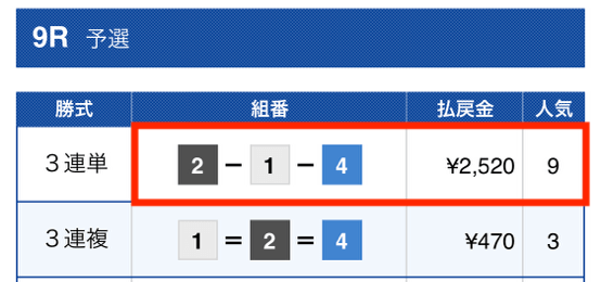 あそボート2023年4月9日無料予想結果