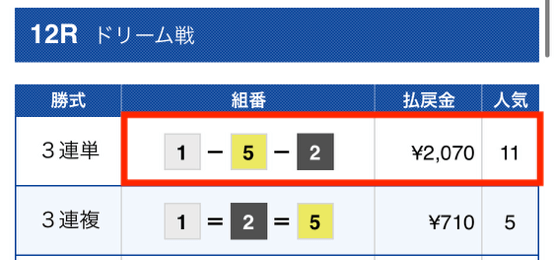 あそボート2023年4月10日無料予想結果