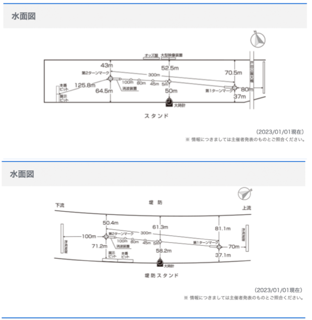 ピット位置の説明