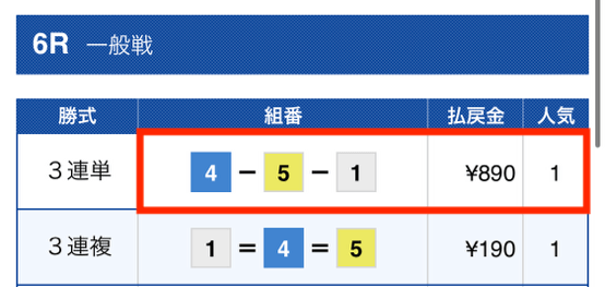 競艇バブル2023年4月18 日結果