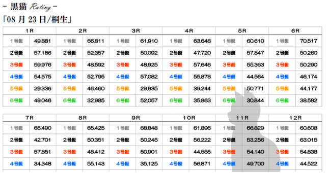 黒猫Rating