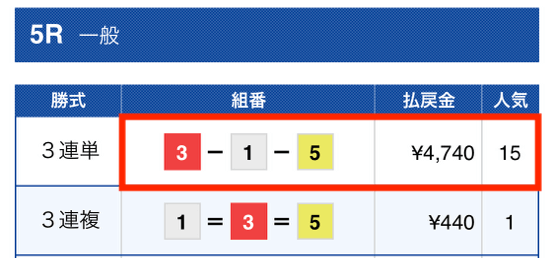 競艇バブル2023年4月29日有料予想1レース目結果