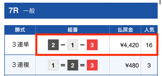 競艇バブル2023年4月29日有料予想2レース目結果