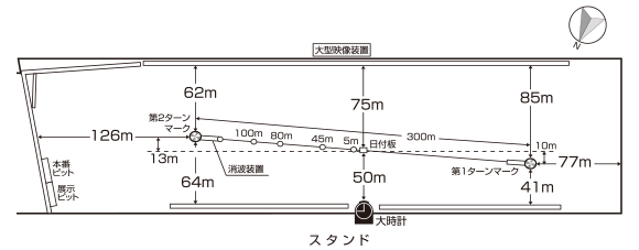 堅い競艇場