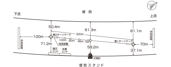 荒れる競艇場江戸川