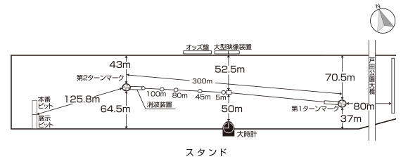 第１ターンマークの狭さ