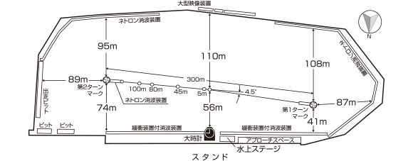 荒れる競艇場多摩川