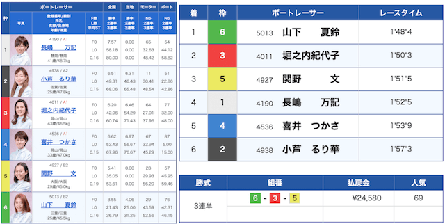 予想の仕方モーター２