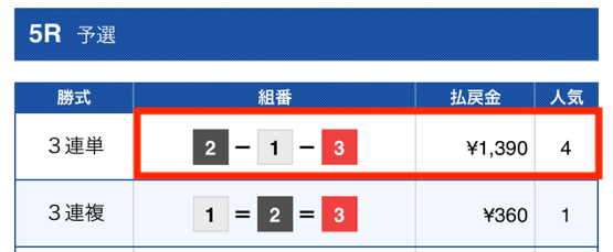 2023年7月7日マックスボート無料予想結果