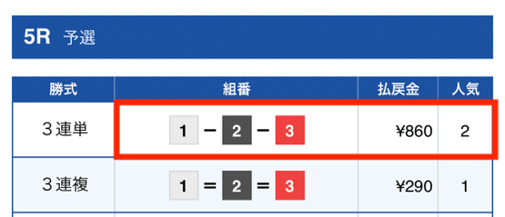 2023年7月8日マックスボート無料予想結果