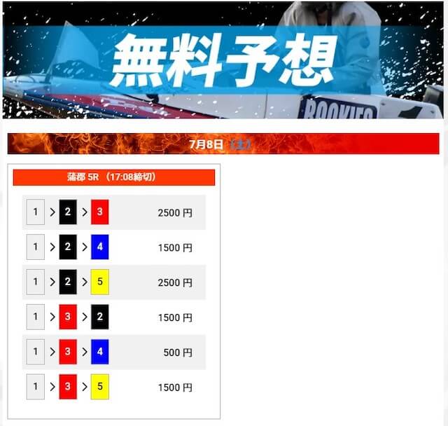 2023年7月8日マックスボート無料予想