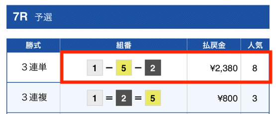 2023年7月16日スピナビ有料予想結果1レース目