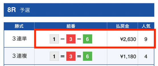 2023年7月8日スピナビ無料予想結果