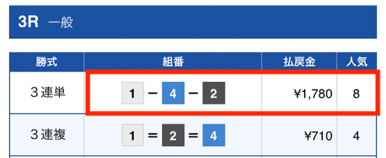 2023年7月9日スピナビ無料予想結果