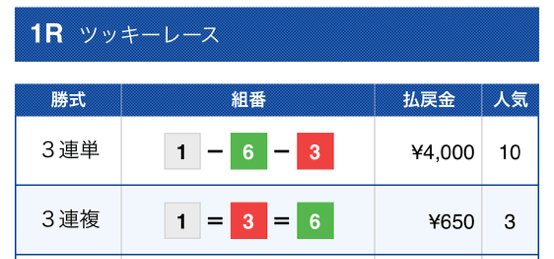 スマートボート2023年6月8日無料予想結果