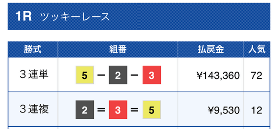 スマートボート2023年6月9日無料予想結果