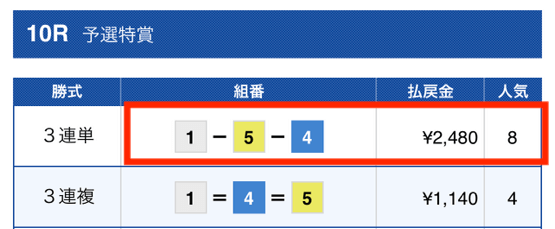 勝舟マスターズ無料予想2023年7月31日結果