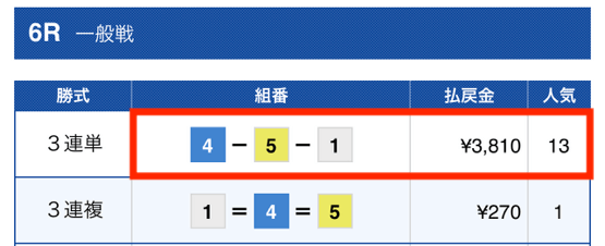 勝舟マスターズ無料予想2023年8月01日結果