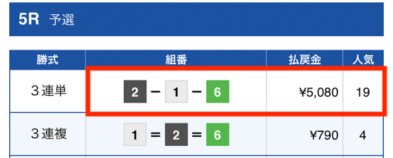 ZONE有料予想2023年7月27日結果2レース目