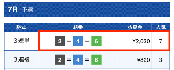 アクアマリン2023年9月20日無料予想結果