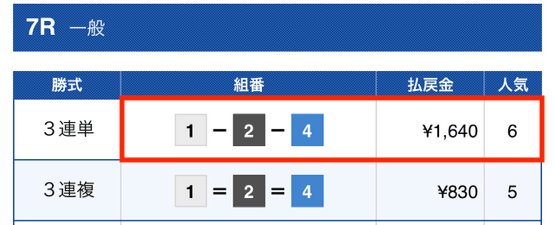 アクアマリン2023年9月21日無料予想結果