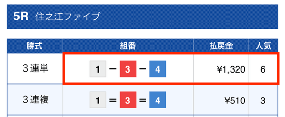 クイックボート無料予想2023年10月14日結果