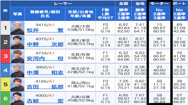 モーター性能