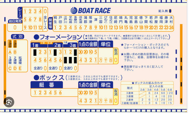 舟券の買い方　フォーメーションマークシート