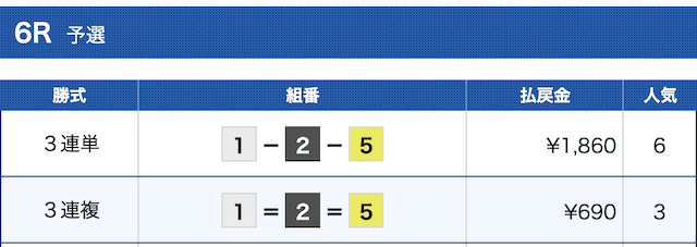 舟券の買い方　結果