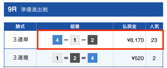 2023年10月30日ソニックボート有料予想結果2