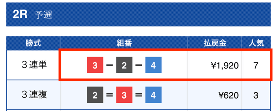 競艇マジシャン無料予想2023年11月10日結果