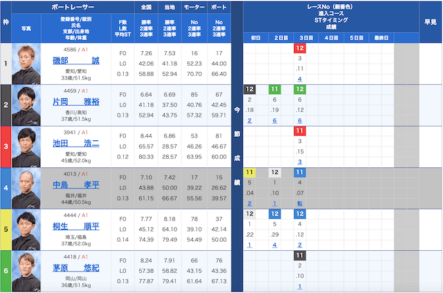 2023グランプリ中島孝平欠場