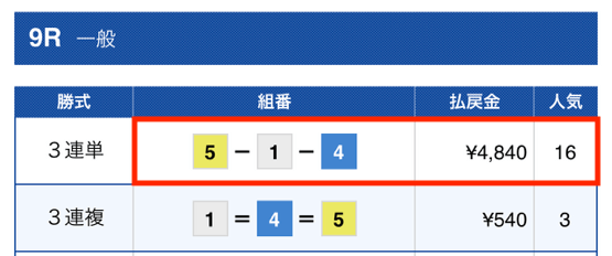 みずたび有料2024年1月1日結果2