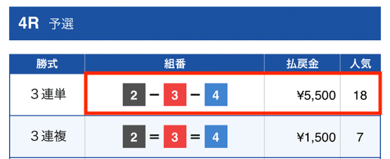 みずたび2023年12月31日無料予想結果