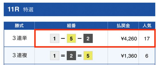 競艇のリーダーズ有料予想2024年1月09日結果