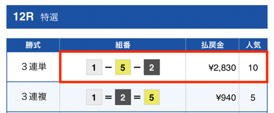 競艇のリーダーズ有料予想2024年1月09日結果2