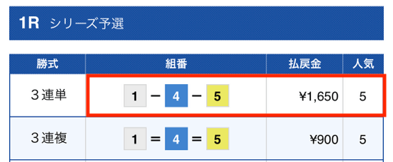 競艇のリーダーズ無料予想2024年1月11日結果