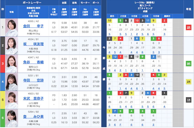 末武里奈子引退レース