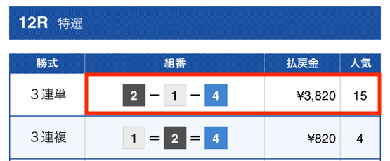 GALAXY2024年2月4日無料予想結果