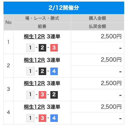 カミフネ無料予想エース買い目