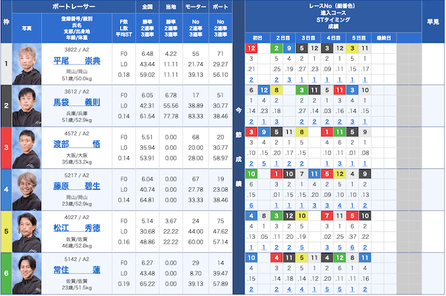 カミフネ無料予想出走表