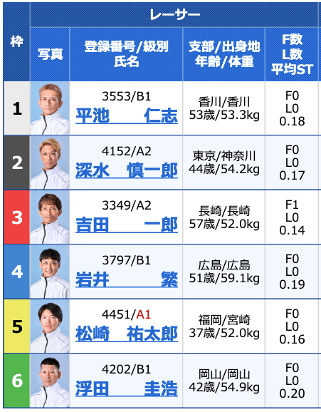 ボートレースパレード有料予想1レース目徳山9R出走表
