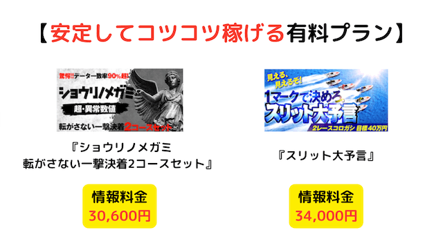 ボートレースパレードコツコツ稼げる有料プラン