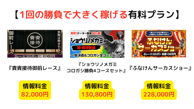 ボートレースパレード1回の勝負で大きく稼げる有料プラン