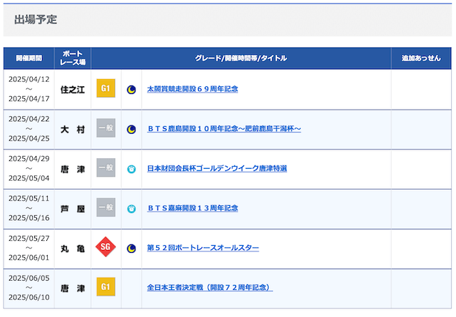 競艇賞金ランキング【2025最新】稼ぐ選手の特徴や傾向を完全網羅！出場レース